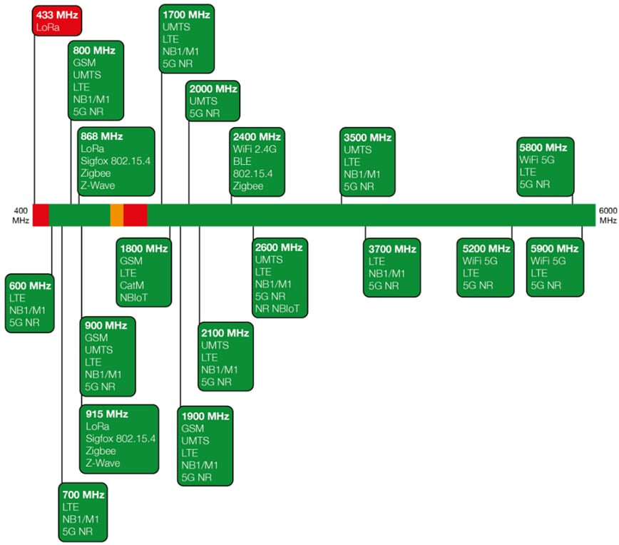 Block Diagram - Siretta Echo 47 5G/4G Flexible Wideband Antennas